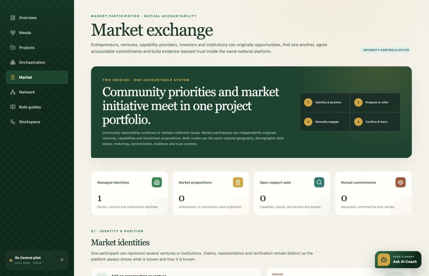 Market exchange live platform screen