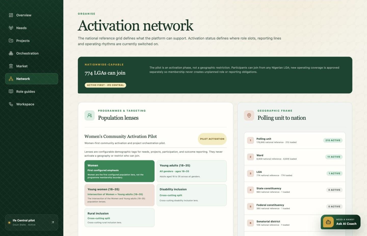 Activation network live platform screen