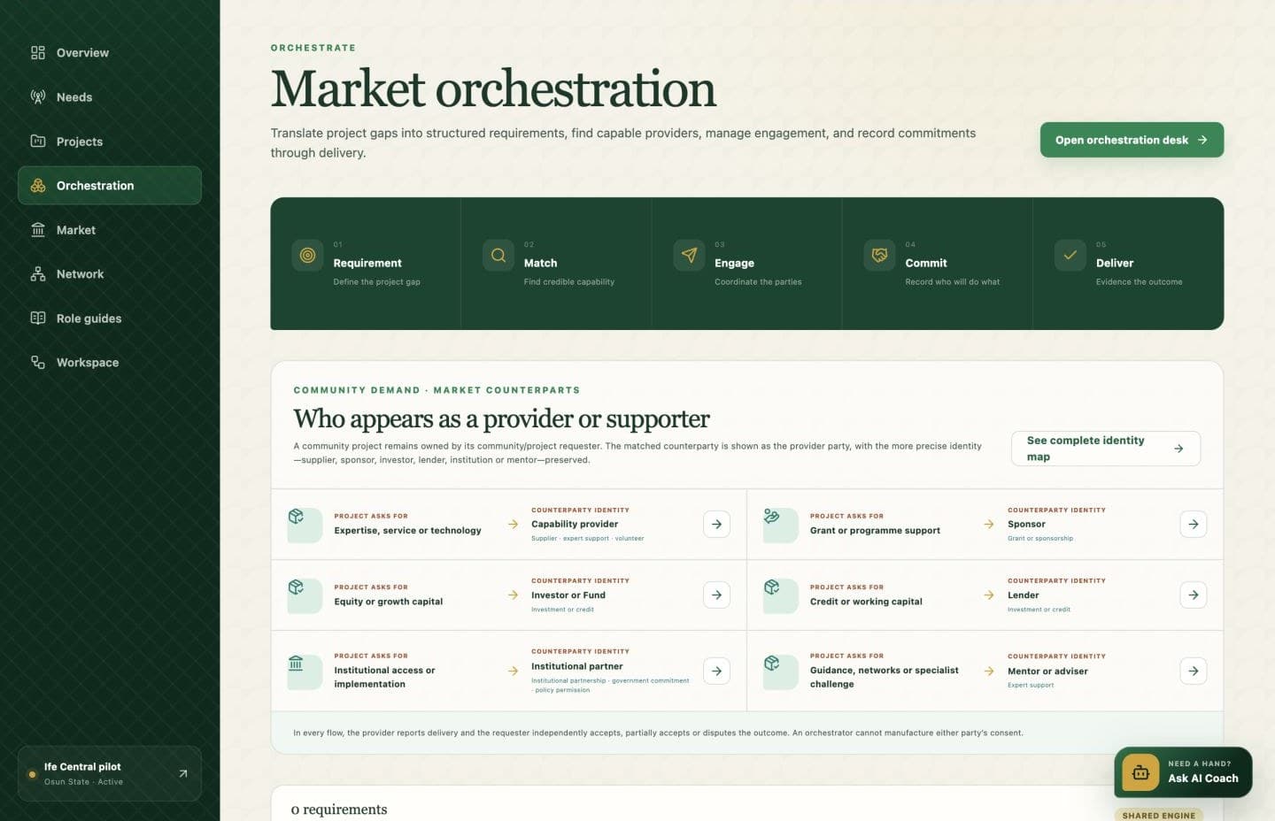 Market orchestration live platform screen